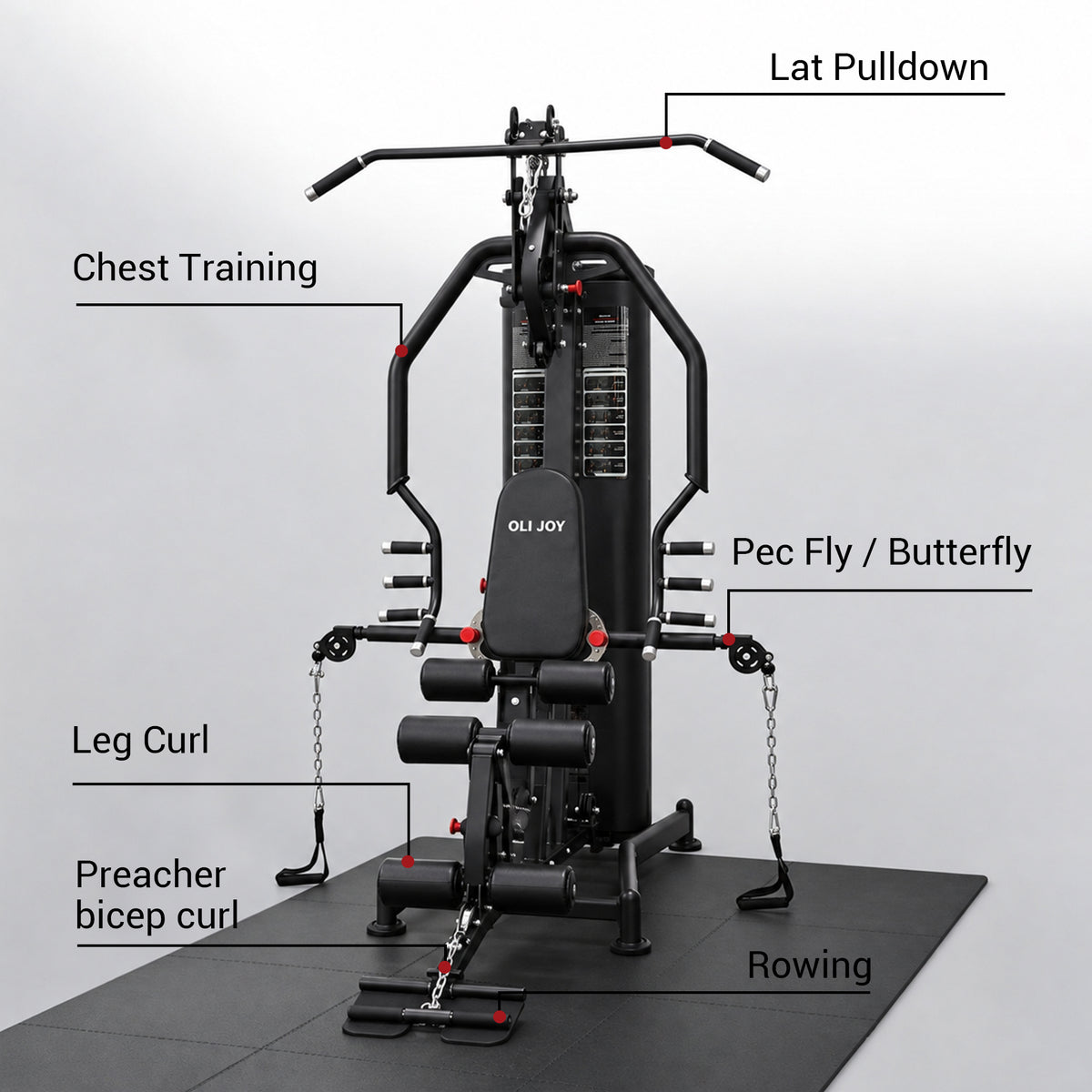 Multi-Station Training System